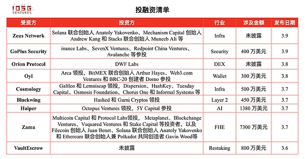 FameEX期货体验金：新手玩转加密合约的安全垫