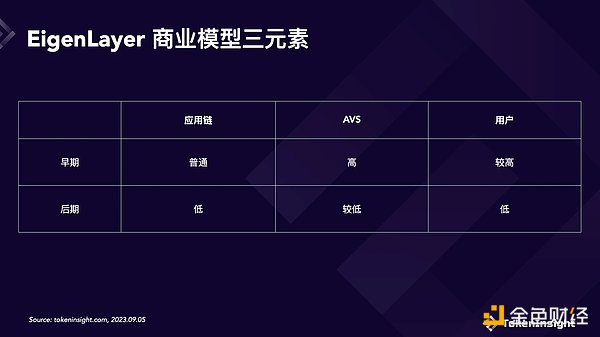 7.25亿美元的大蛋糕，你准备好瓜分了吗？
