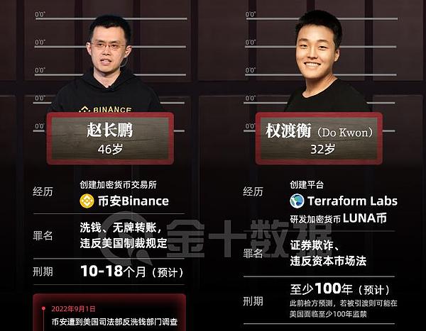 LUNC价格上演过山车行情：监管利空突袭，社区能否力挽狂澜？