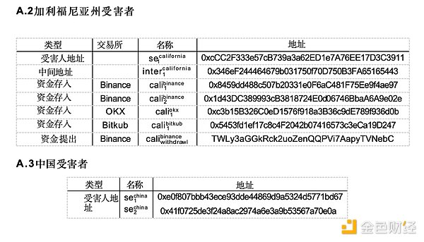 华尔街巨鳄的加密野心：贝莱德正在下一盘怎样的大棋？
