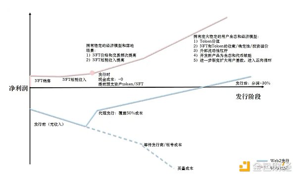 美联储加息游戏玩不动了？市场这次可不买账！