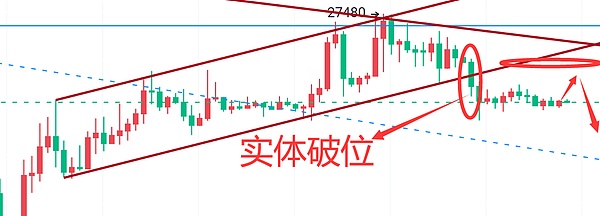 以太坊合并一周年：机构投资者为何迟迟不下手？