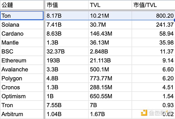 11.4行情观察：高位震荡行情下的交易策略思考
