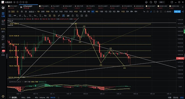 比特币再现疯牛行情：ETF春风能否吹出下一个巅峰？
