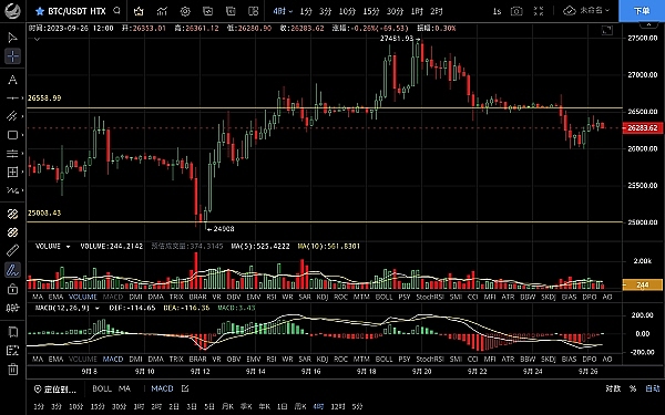 10月3日比特币走势观察：震荡行情中的交易机会