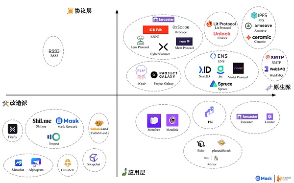 比特币站在十字路口：26500美元这道坎到底能不能跨过去？