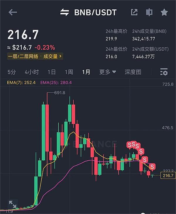 TRB上演疯狂过山车：从默默无闻到暴涨750%的预言机黑马