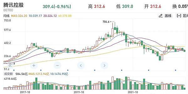 市场情绪低迷期，我们究竟在等什么？