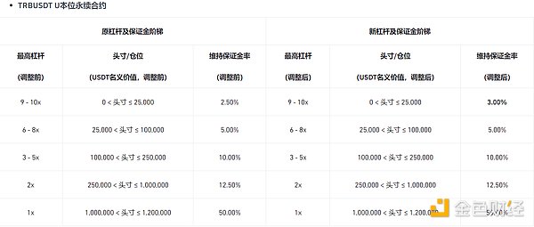 美联储的走钢丝艺术：通胀与增长的微妙平衡
