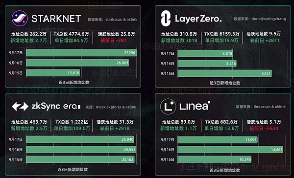 区块链隐私保护的革命性突破：深入探讨零知识证明技术