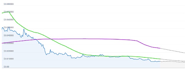 XRP的春天来了？但0.55美元这道坎才是关键