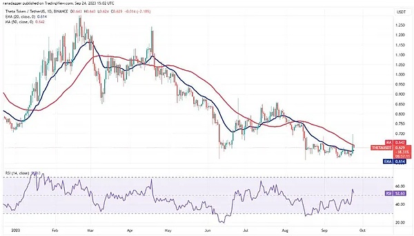 XRP的黎明将至？93天阴霾后的曙光期许