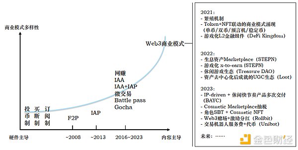 比特币的安全税：Ordinals热潮背后的经济博弈
