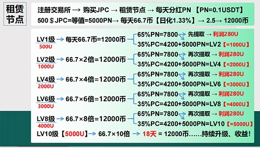永续合约期货：一场没有终点的金融博弈
